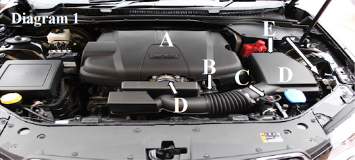 Diagram 1 – engine bay with call-outs A, B, C, D, E, F