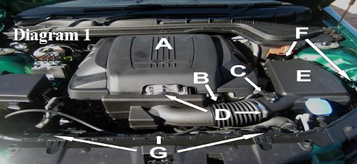 Diagram 1 – engine bay with callouts A, B, C, D, E, F, G
