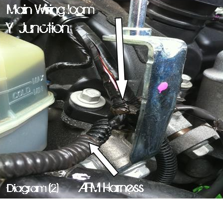 Diagram (2) – AFM harness at main wiring loom