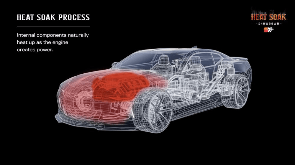 Wireframe car illustration showing heat buildup in engine